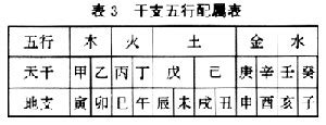 水運 火運|運氣學說:簡介,基本內容,甲流認識,五運,六氣,運氣發病,